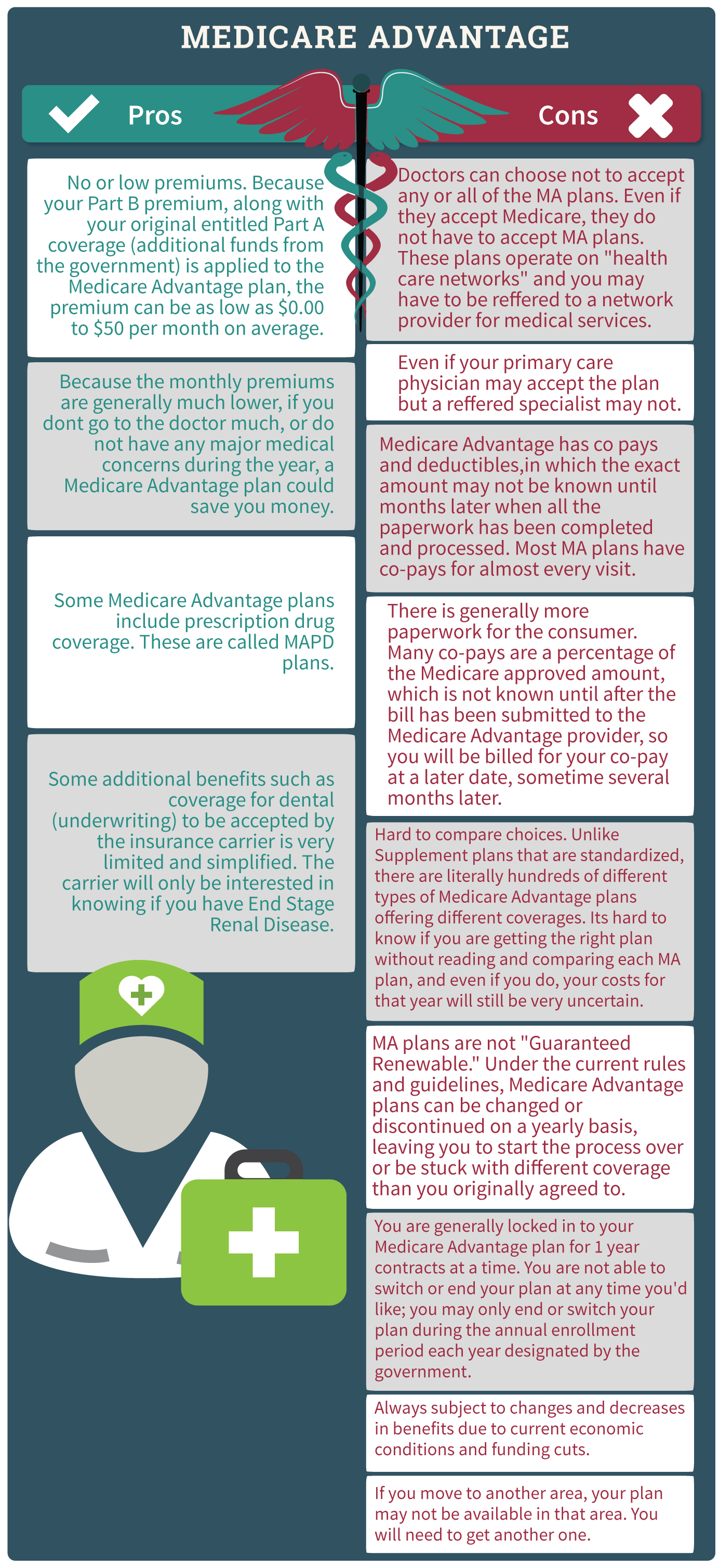 Medicare Advantage Pros and Cons
