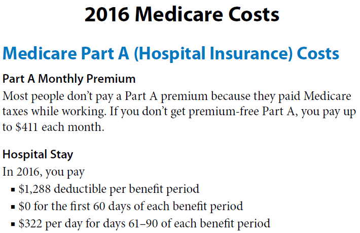 2016 Medicare Costs
