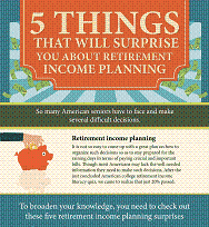 5 Things That Will Surprise You About Retirement Income Planning