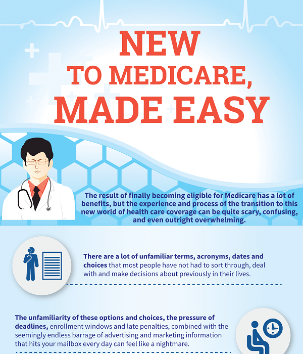 I am New to Medicare