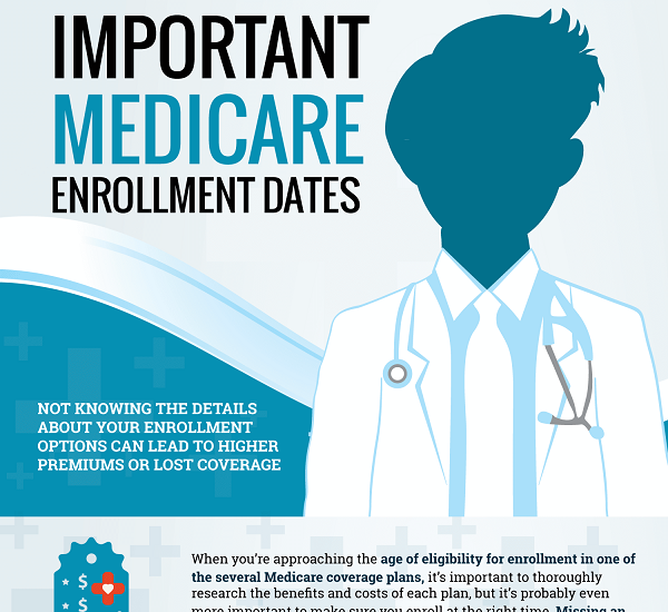 Important Medicare enrollment dates