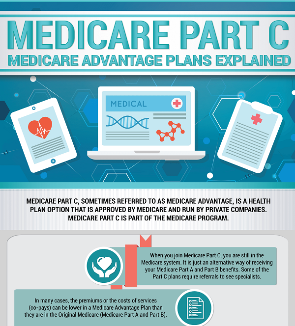 Medicare Advantage Explained