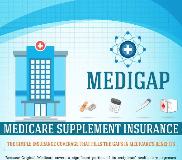 Medigap Overview What Gaps