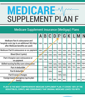 Medicare Supplement - Plan F
