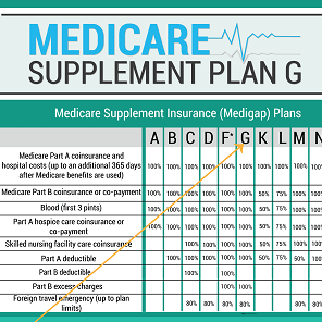 Medicare Supplement - Plan G
