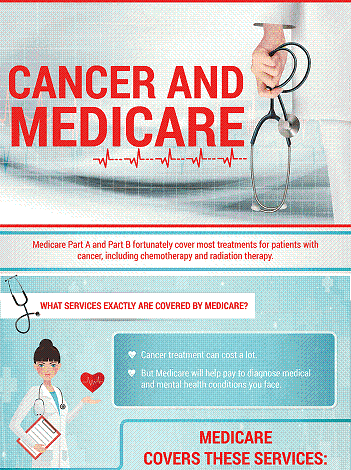 Cancer and Medicare