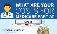 What are the Costs for Medicare Part A
