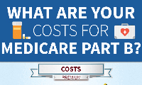 What Are the Costs of Medicare Part B
