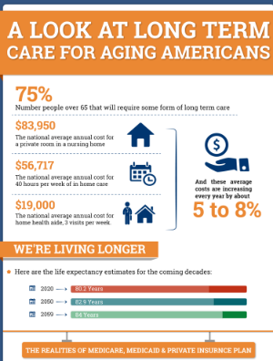 A Look at Long Term Care For Aging Americans