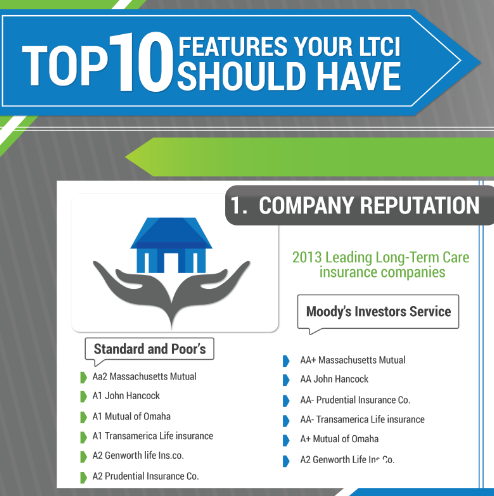 Top 10 Features Your LTCI Should Have
