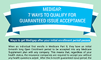 How To Qualify for Medigap