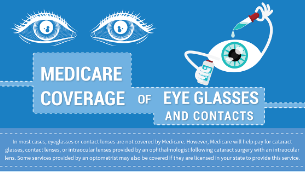 Medicare Coverage for Eye Glasses and Contacts