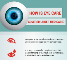 Medicare Eye Care Infographic