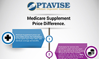 Medicare Supplement Price Difference