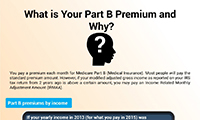 What is your Part B Premium and Why