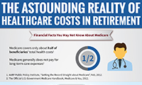 The Astounding Reality of Healthcare Costs in Retirement