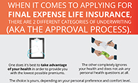 Final Expense Underwriting Options Explained