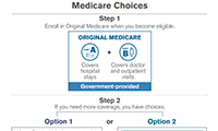 Your Medicare Coverage Choices