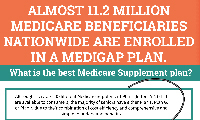 Whats the Best Medigap Plan