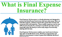 What is Final Expense Insurance?