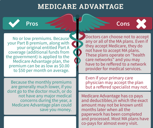 Medicare Advantage Pros and Cons