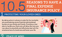 10.5 Reasons to Have a Final Expense Plan
